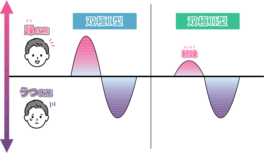 急速に周期を繰り返す双極性障害に対処するためのヒントはありますか?